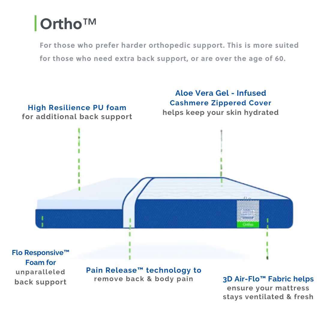 Ortho mattress stores near me sales