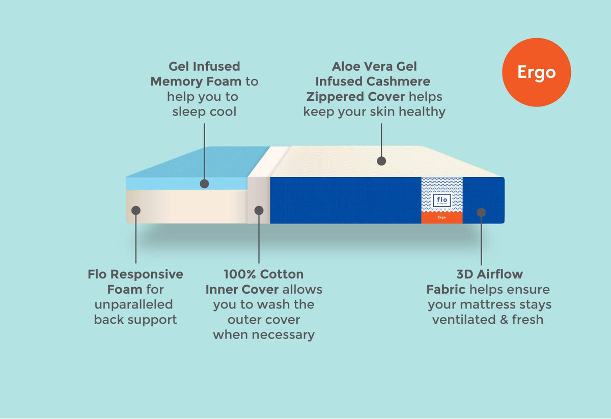 Flo shop mattress price