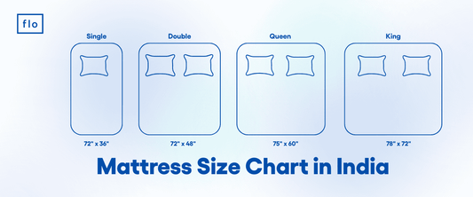 Mattress Sizes and Bed Dimensions Guide in India