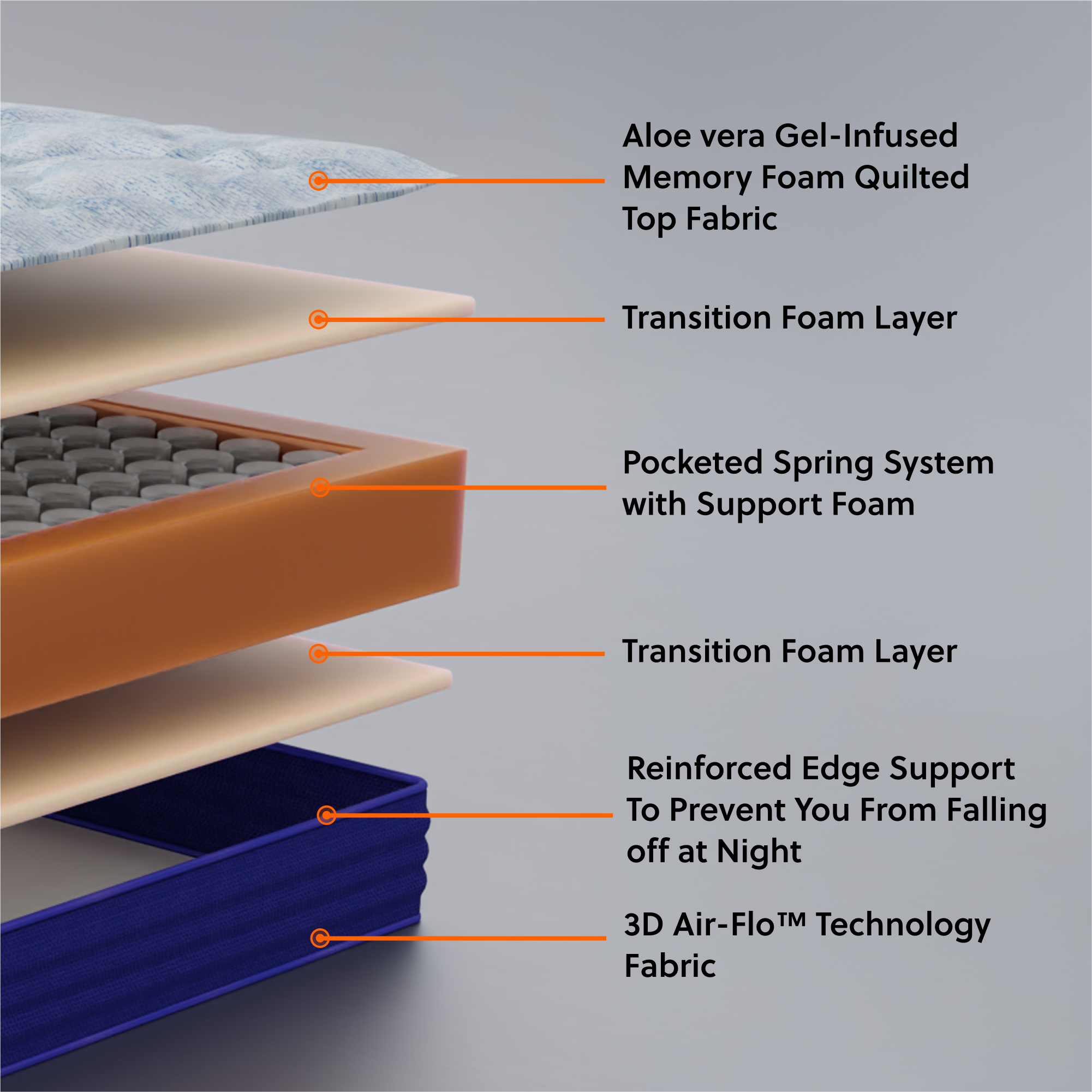 Flo Float™ Mattress