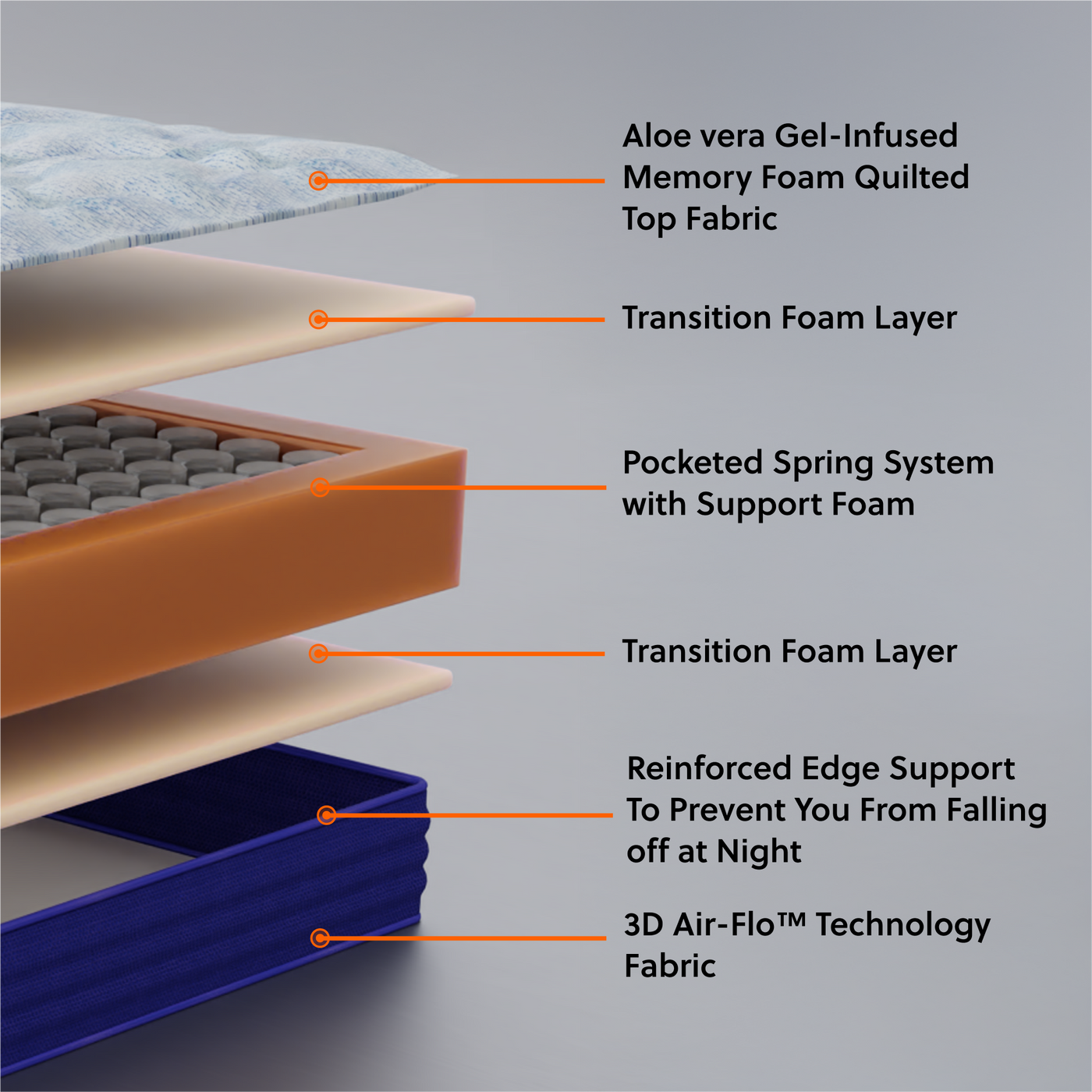 Flo Float™ Mattress