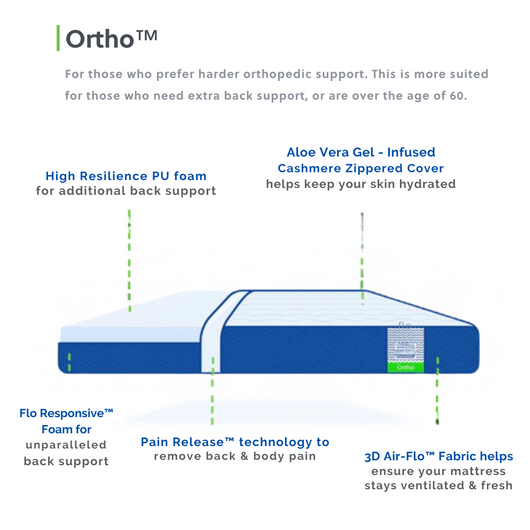 Buy Flo Orthopedic Mattress for Back Pain at the Best Price Online