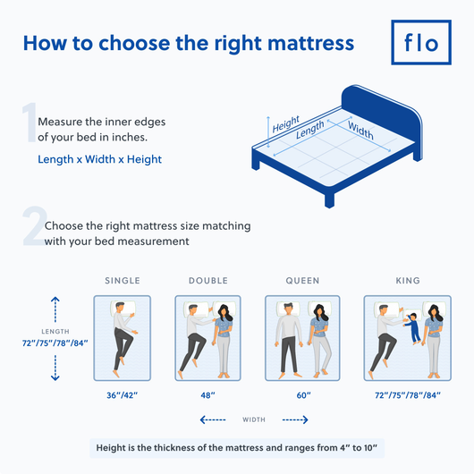 How to Choose the Right Mattress?