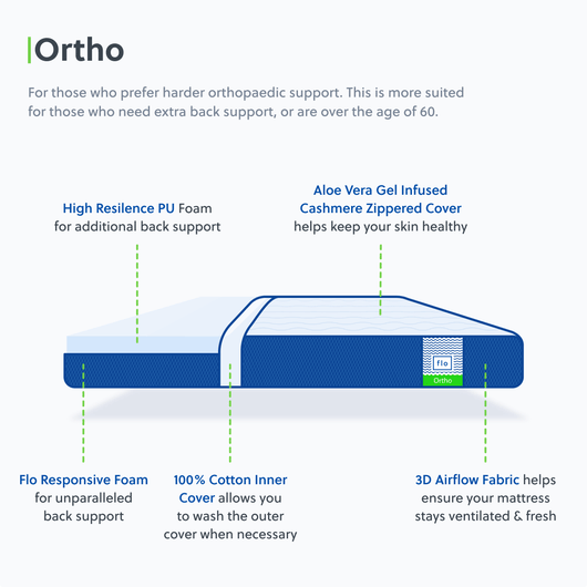 The Flo Mattress 10-Inch