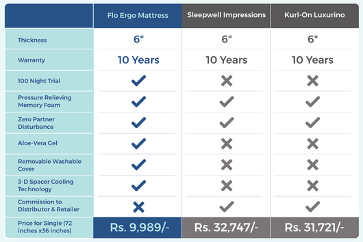 Flo mattress 4inch