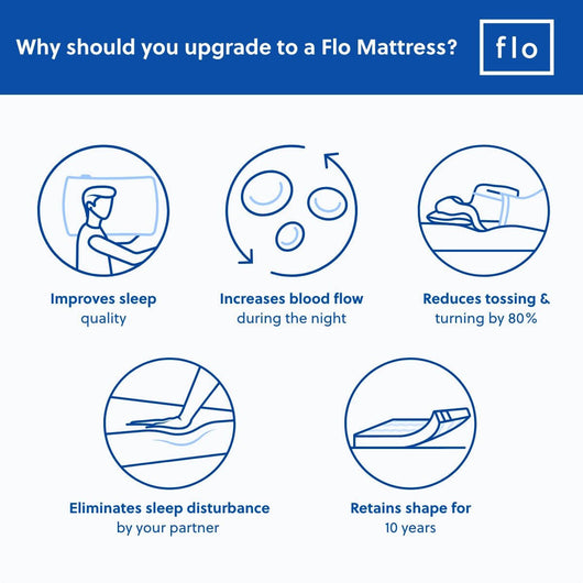 The Flo Mattress 10-Inch