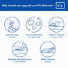 The Flo Mattress 10-Inch