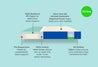 Flo mattress 4inch
