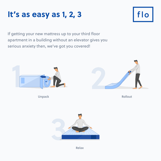 The Flo Mattress 10-Inch